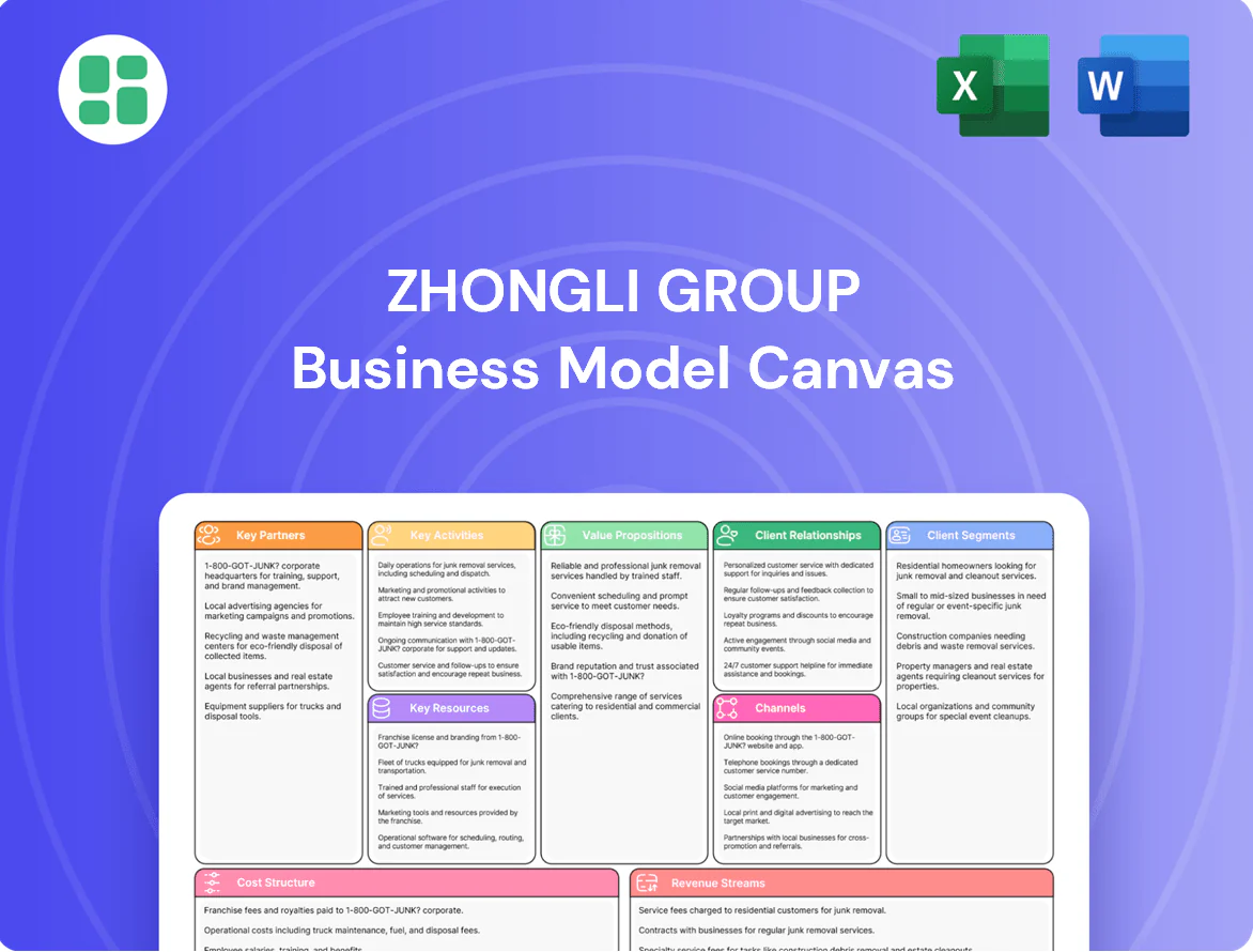 Canvas Business Model